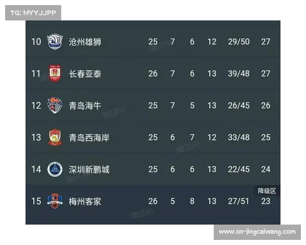 八强争冠格局成型，海港申花领跑积分榜