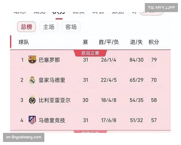 西甲第31轮赛程公布，关键战役时间安排引发讨论